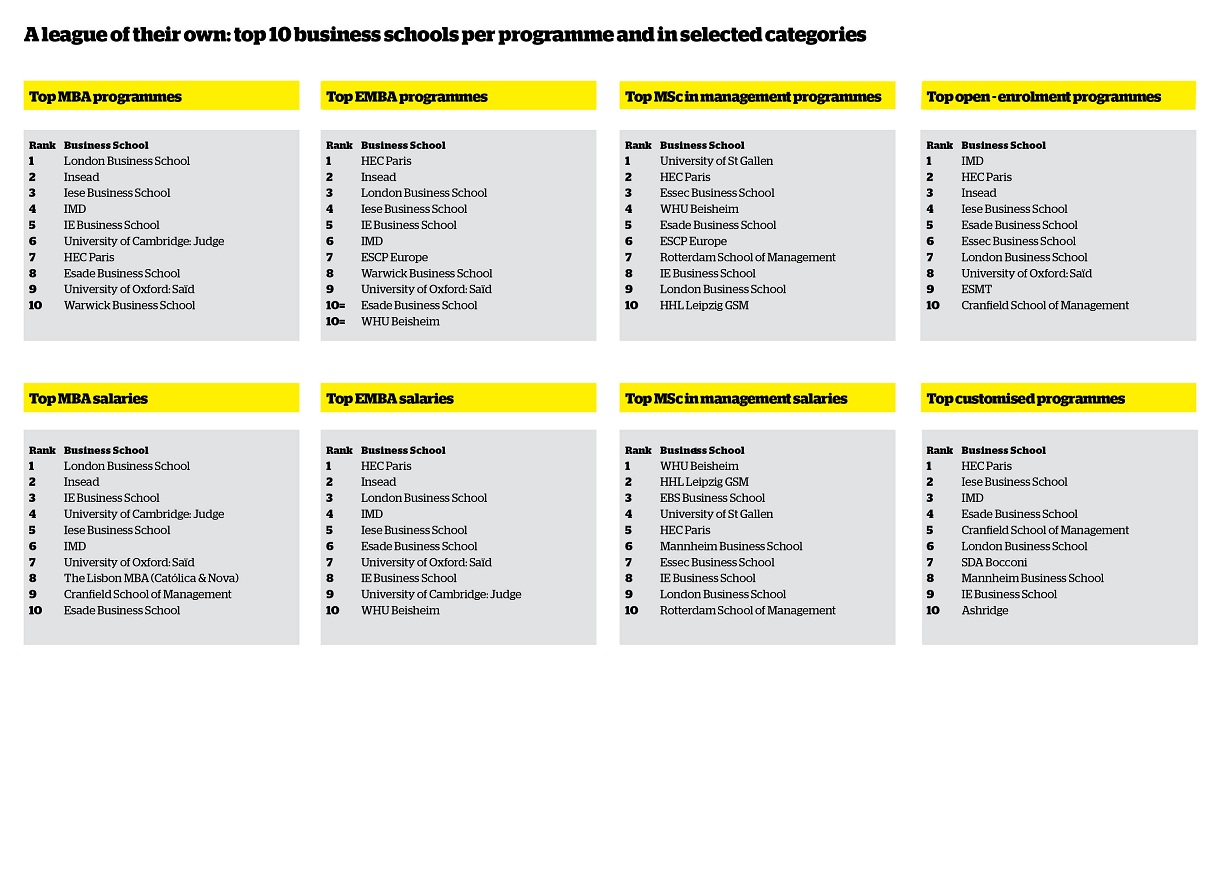 Top Mba Colleges In India 2019 Region Wise Ownership Wise Insideiim Insideiim