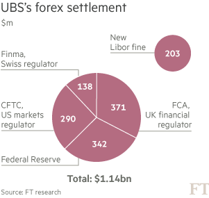 forex settlement price