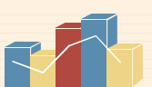 Mobility of MBA graduates