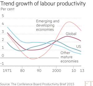 Trend-growth-of-labour-productivity