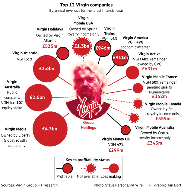 the marketing century how marketing drives business and shapes society