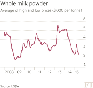 Milk exports 2