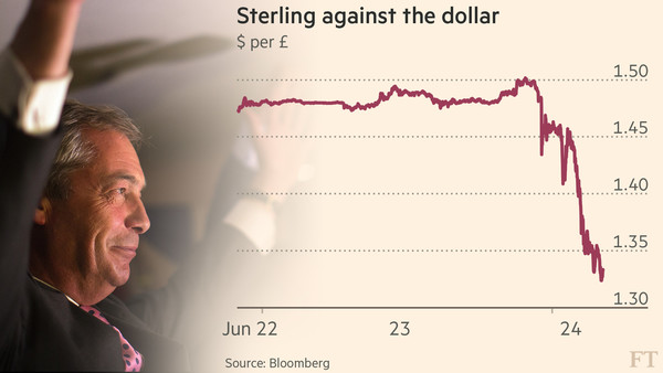 Sterling against the dollar