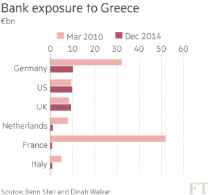 Greece chart